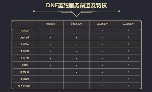 DNF发布网能不能打团